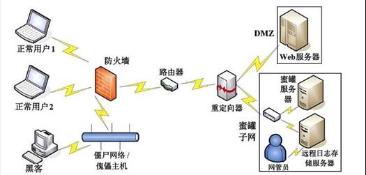 人工智能在信息系統安全中的應用與軟件開發實踐